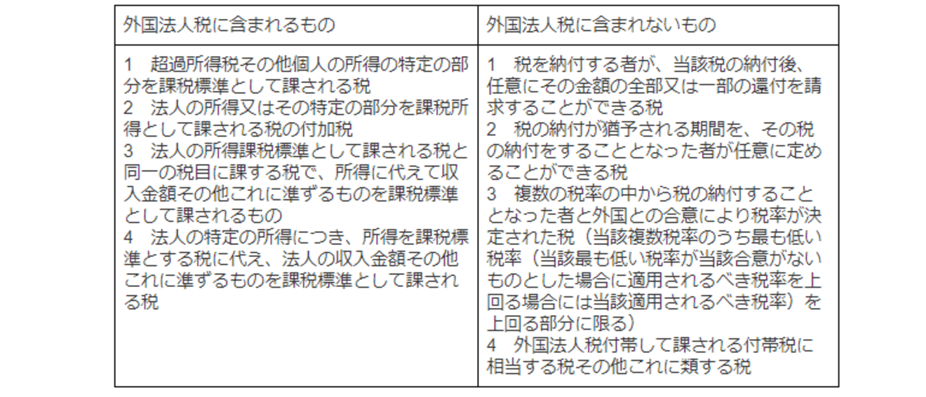 控除対象になる外国法人税