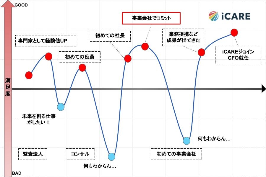 加藤氏事業会社でコミット