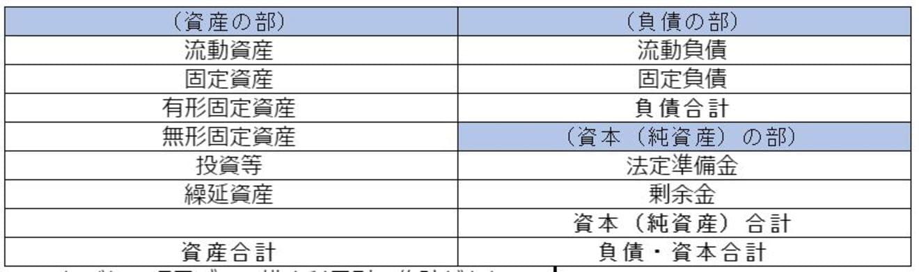 貸借対照表（勘定式