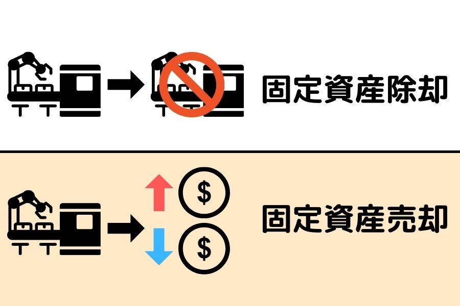 固定資産の売却とはちがう？勘定科目は？