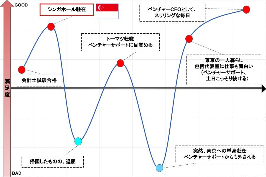 シンガポールでは満足度が高かったのですね。