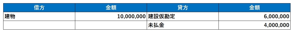 仕訳例