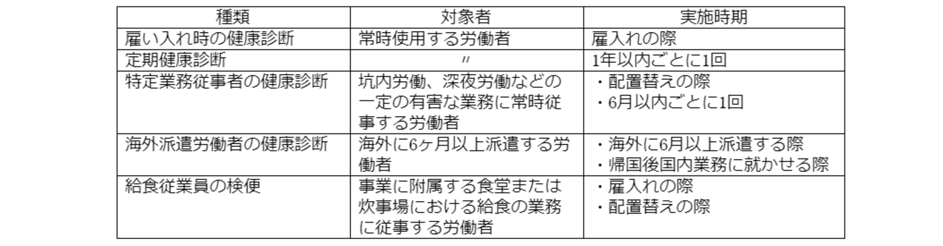 一般健康診断とは