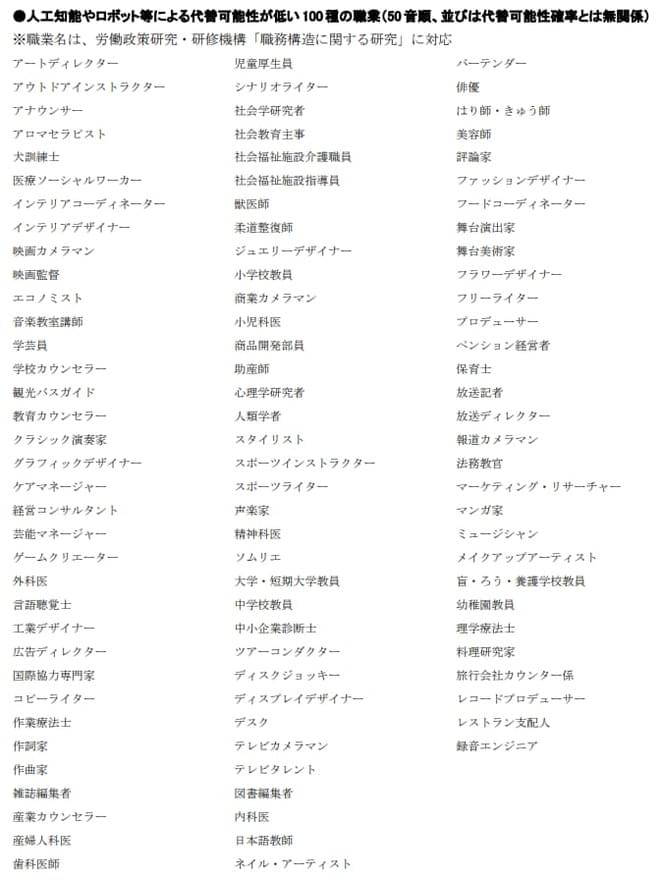 今後もなくならない仕事とは