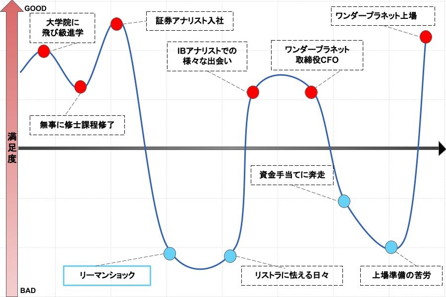 激震が走ったリーマンショック、“サバイバル”スタート