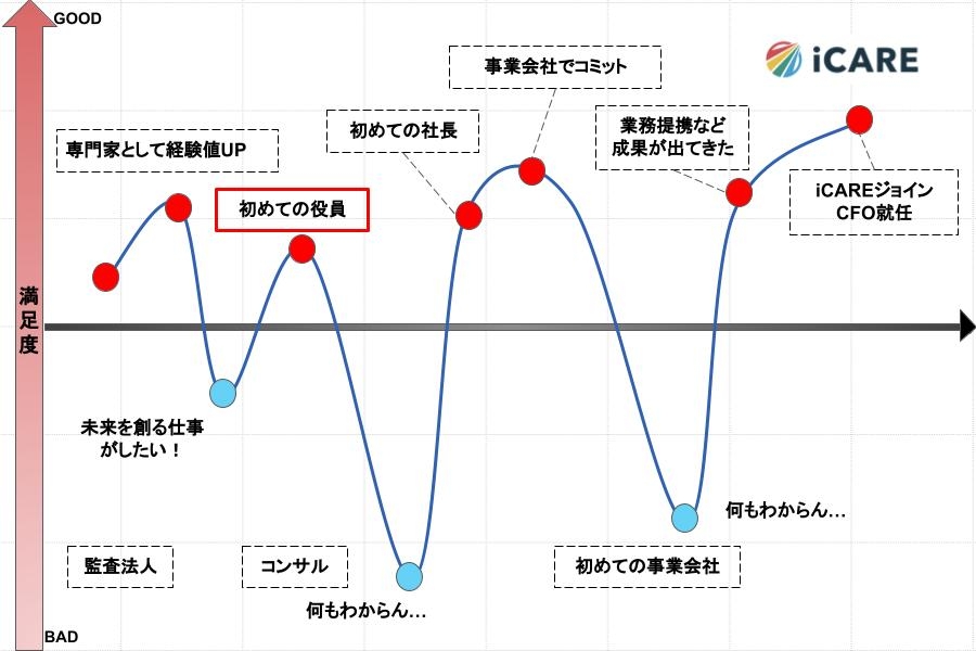 加藤氏初めての役員