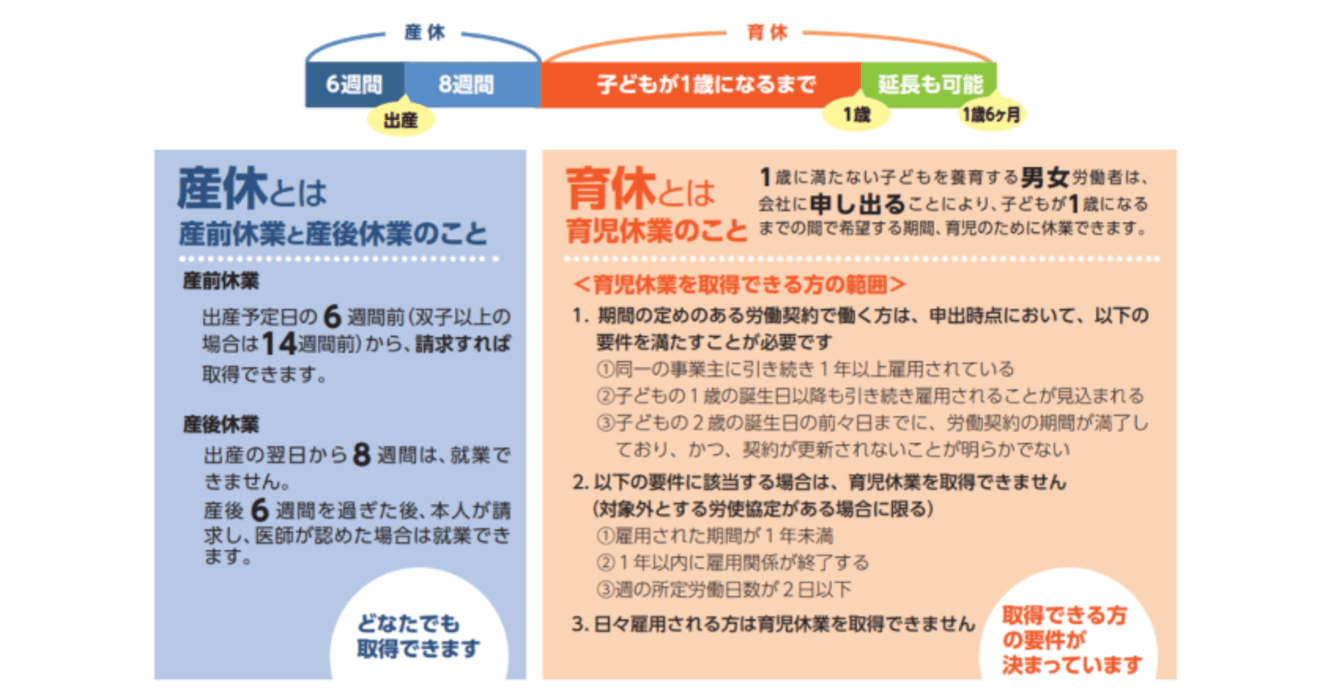 育児休業とは?