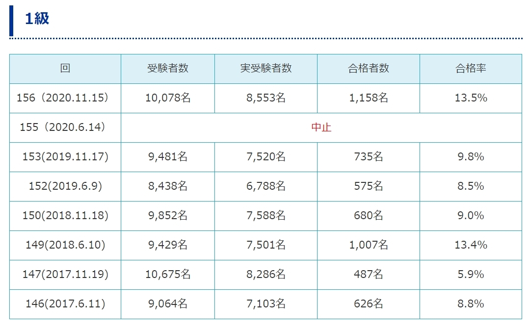 合格率