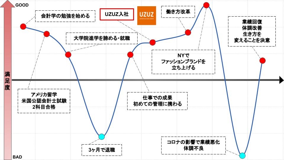 どのような仕事をしていましたか。
