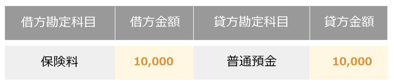 終身保険