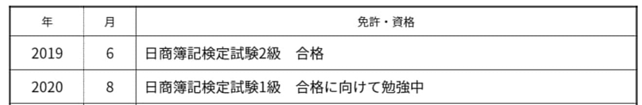 ポイント③勉強中の資格の書き方