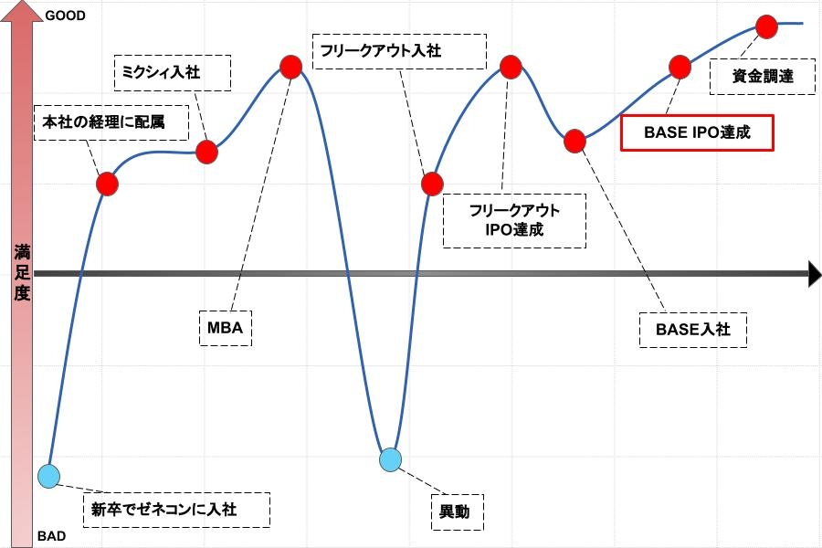 現在は、具体的にどのような仕事をされていますか。
