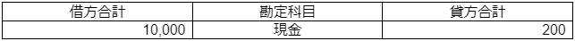 試算表の種類とそれぞれの特徴
