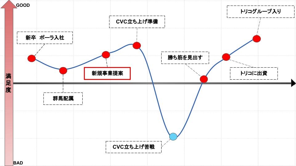 ライバルよりもエッジの効いた提案を。