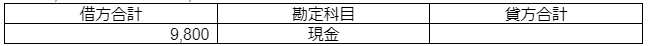 試算表の種類とそれぞれの特徴