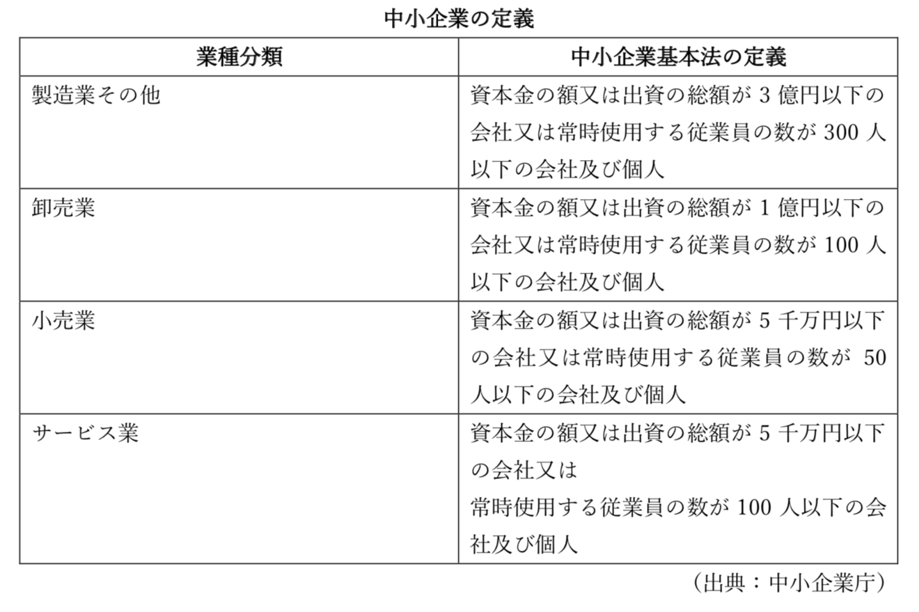 中小 企業 基本法 上 の 業種