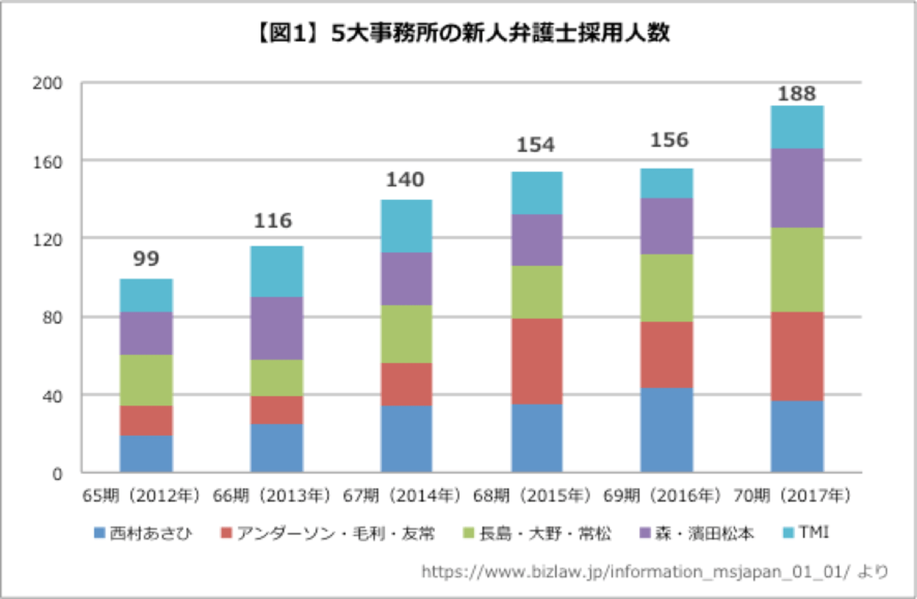 Mbaheblogjpw6h0 アンダーソン 毛利 年収 アンダーソン 毛利 秘書 年収