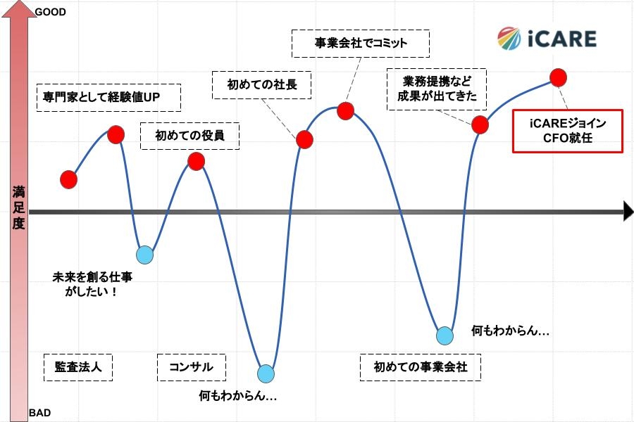 加藤氏iCAREジョイン