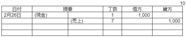 日々の取引を仕訳帳に記帳します