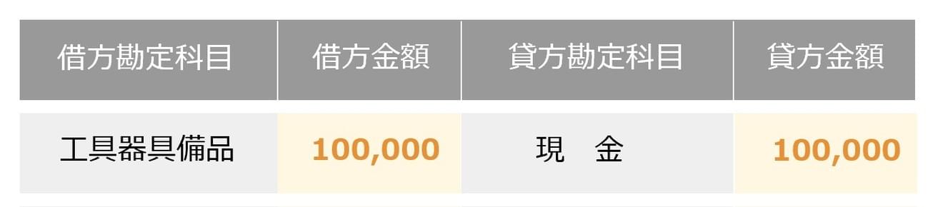 パソコンという資産を会社のために買った場合の仕訳