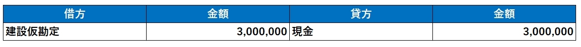 自社でビルを建設するにあがり、建設会社に着手金を300万円現金で支払った