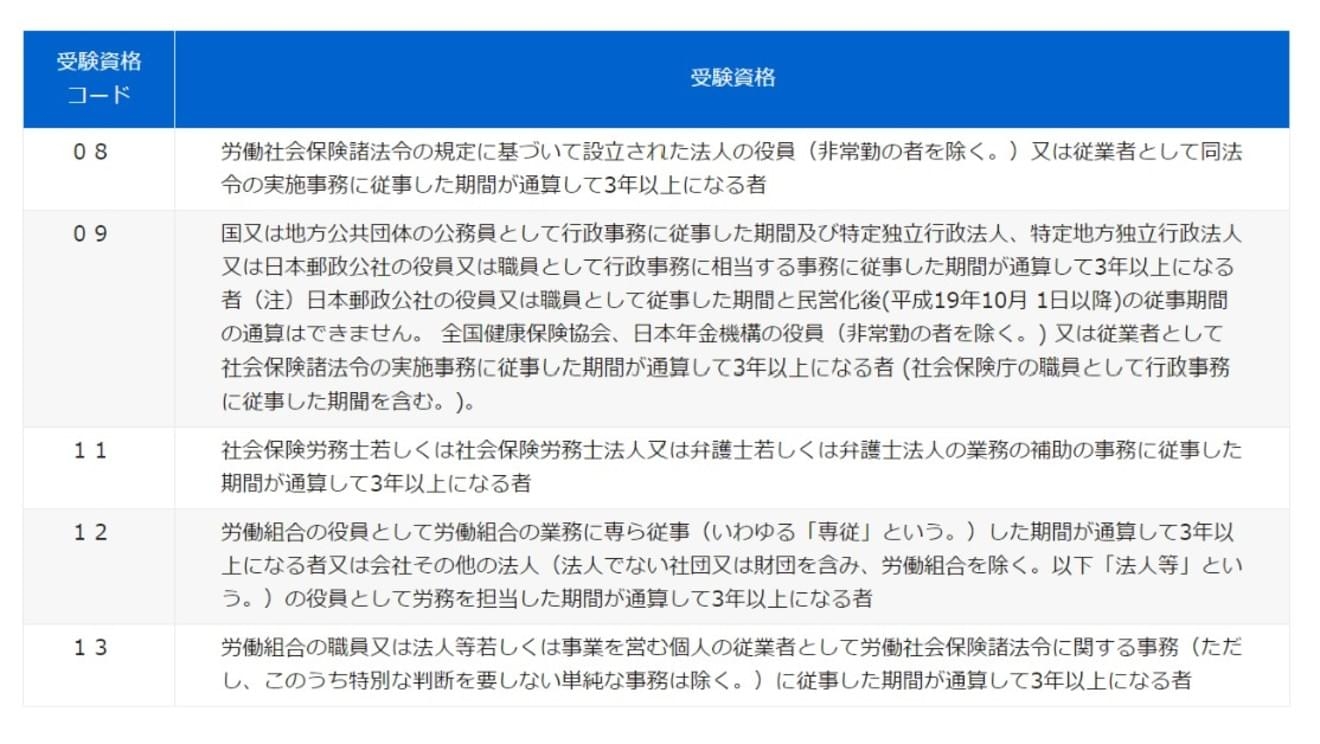 社会保険労務士試験オフィシャルサイト：社会保険労務士試験の受験資格
