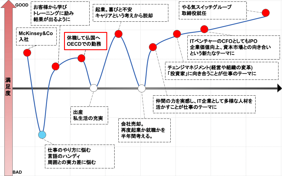 OECDではどんなお仕事をされていたのですか?