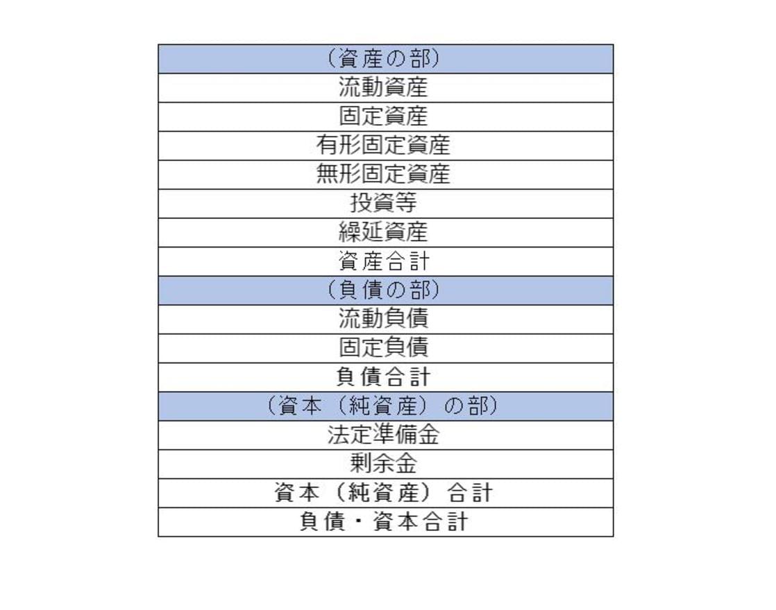 貸借対照表（報告式）