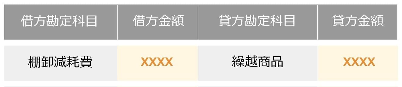 棚卸評価損