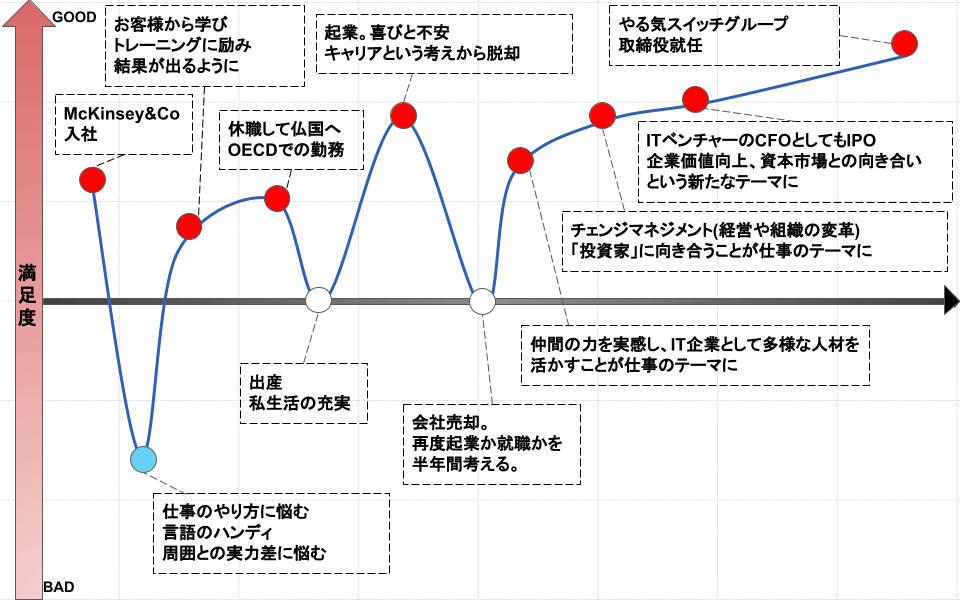 キャリアグラフ
