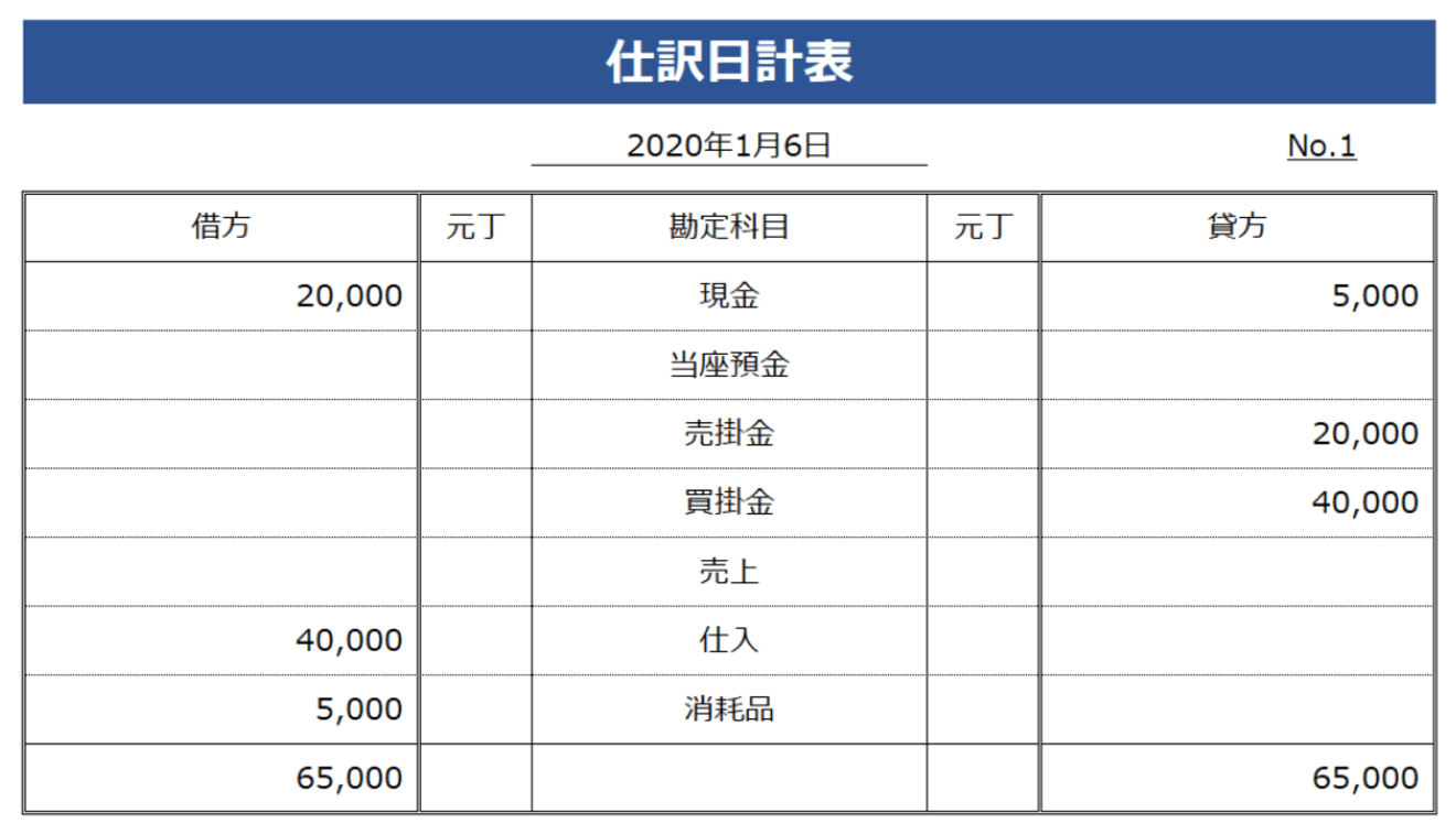 (2)伝票を合算して仕訳日計表に記載