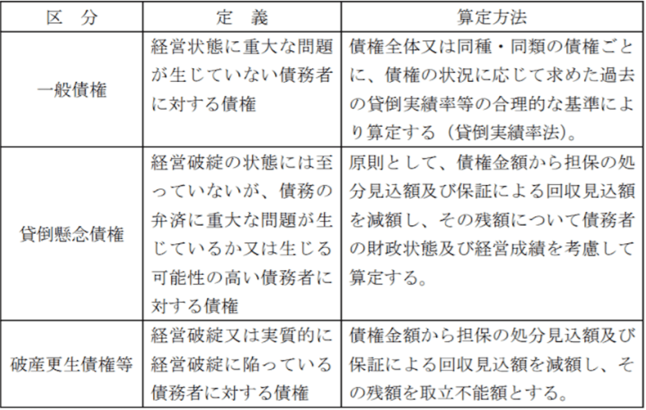 中小会計指針(最終改正 平成31年2月27日)
