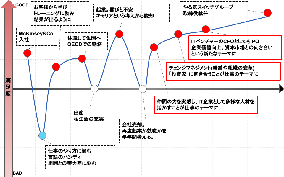 会社売却時にはどんなお気持ちでしたか?
