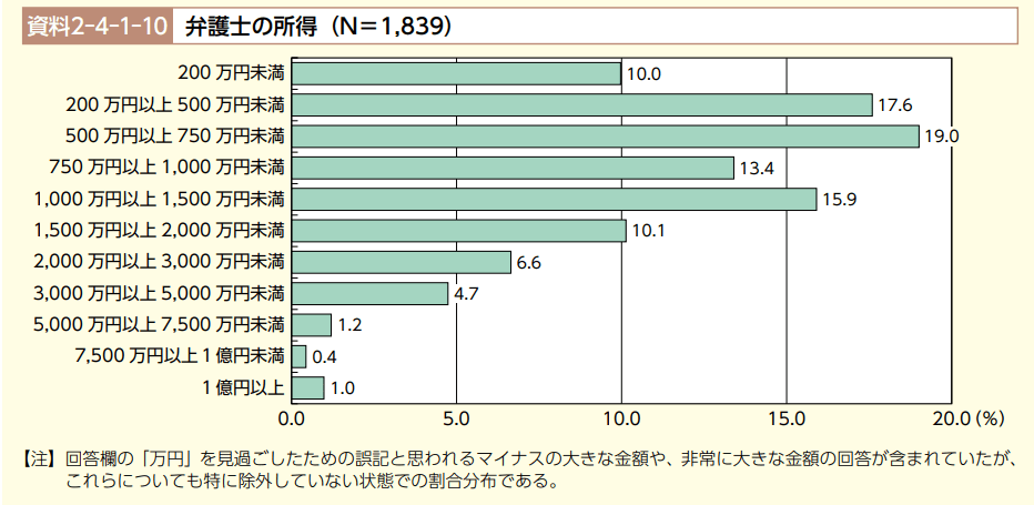 https://www.nichibenren.or.jp