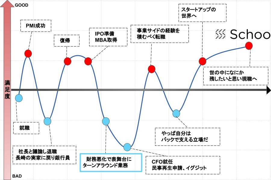 中西氏財務悪化で表舞台に