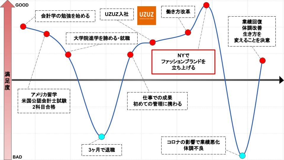 会社を立ち上げたことにはどのような理由がありましたか。