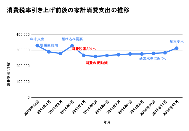 https://www.stat.go.jp
