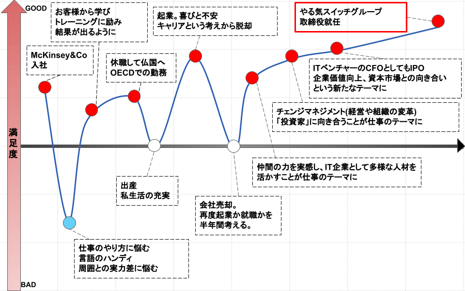 やる気スイッチグループでの新たな挑戦