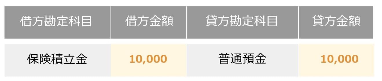 終身保険