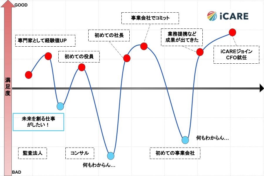 加藤氏未来を創る仕事がしたい！