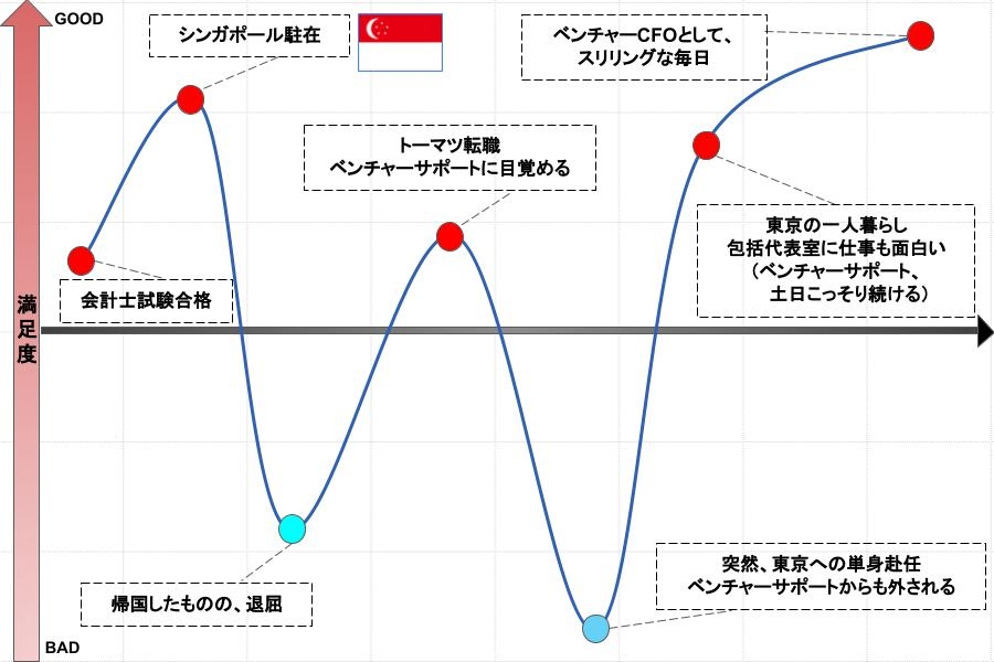 キャリアグラフ