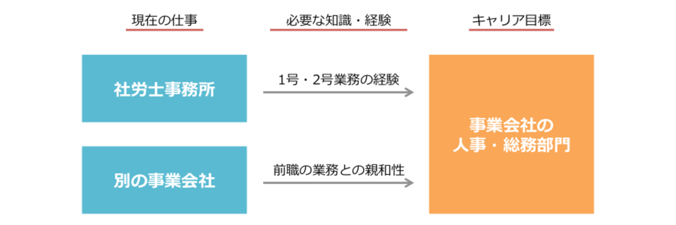 事業会社の人事・総務部門で働く方向性