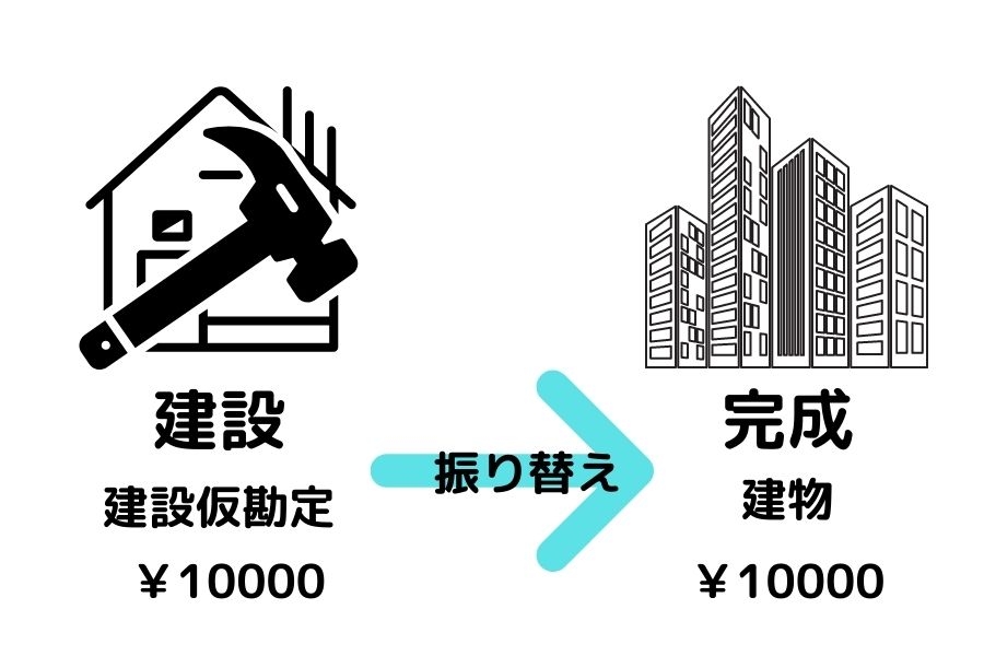 建設仮勘定とは