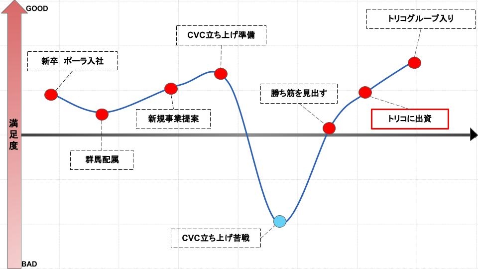 お仕事の中でやりがいや面白さを感じるのは？