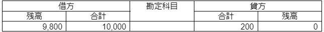 試算表の種類とそれぞれの特徴