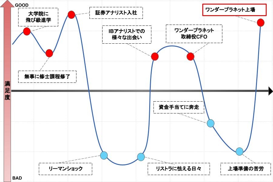 定量的には計算できない“ベンチャースピリット”