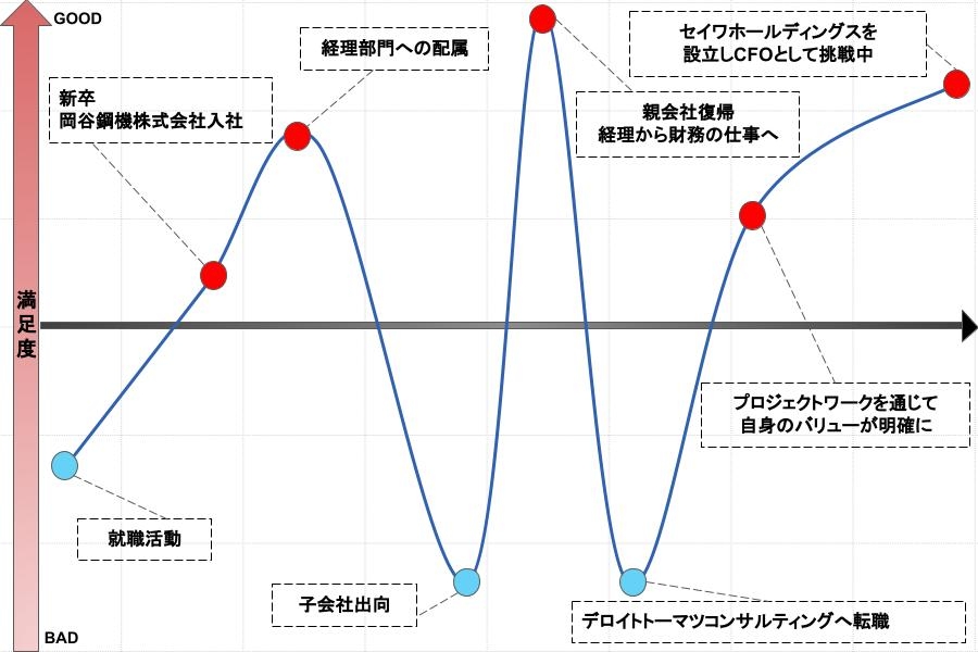 キャリアグラフ