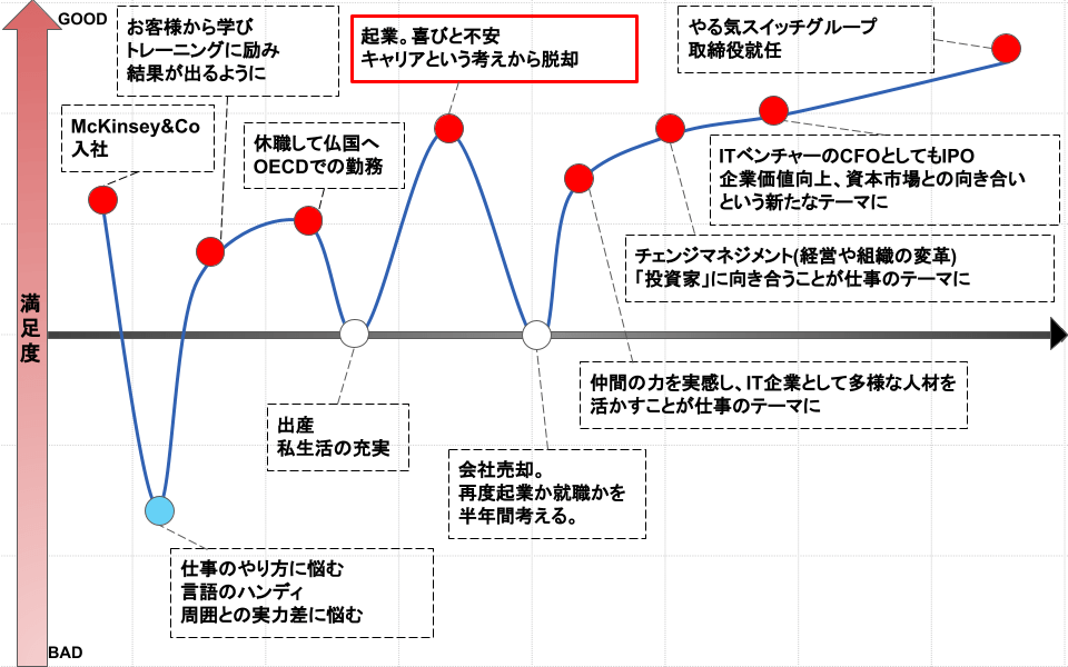 起業もされていますね!経緯を聞かせて頂けますか?