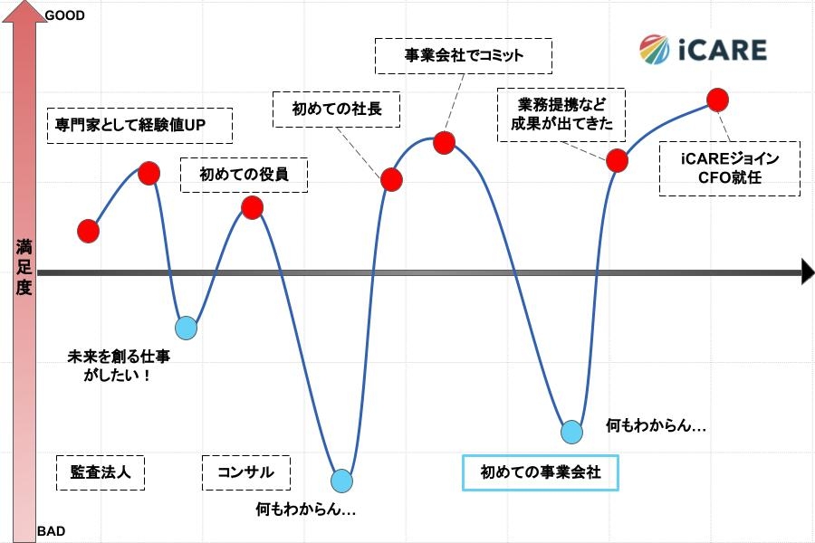 加藤氏初めての事業会社