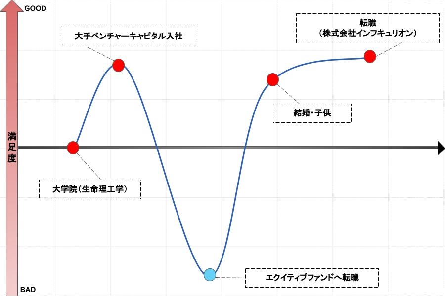 キャリアグラフ